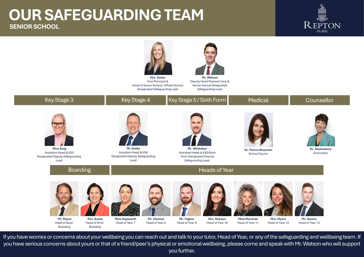 Safeguarding team from the handbook