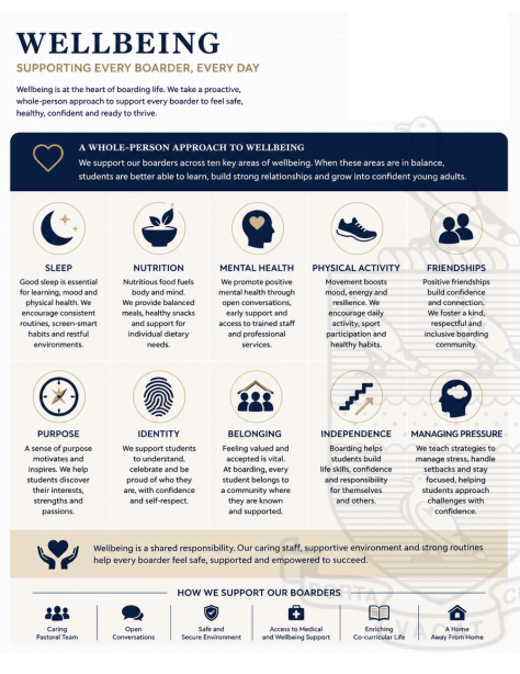 Wellbeing: supporting every boarder, every day